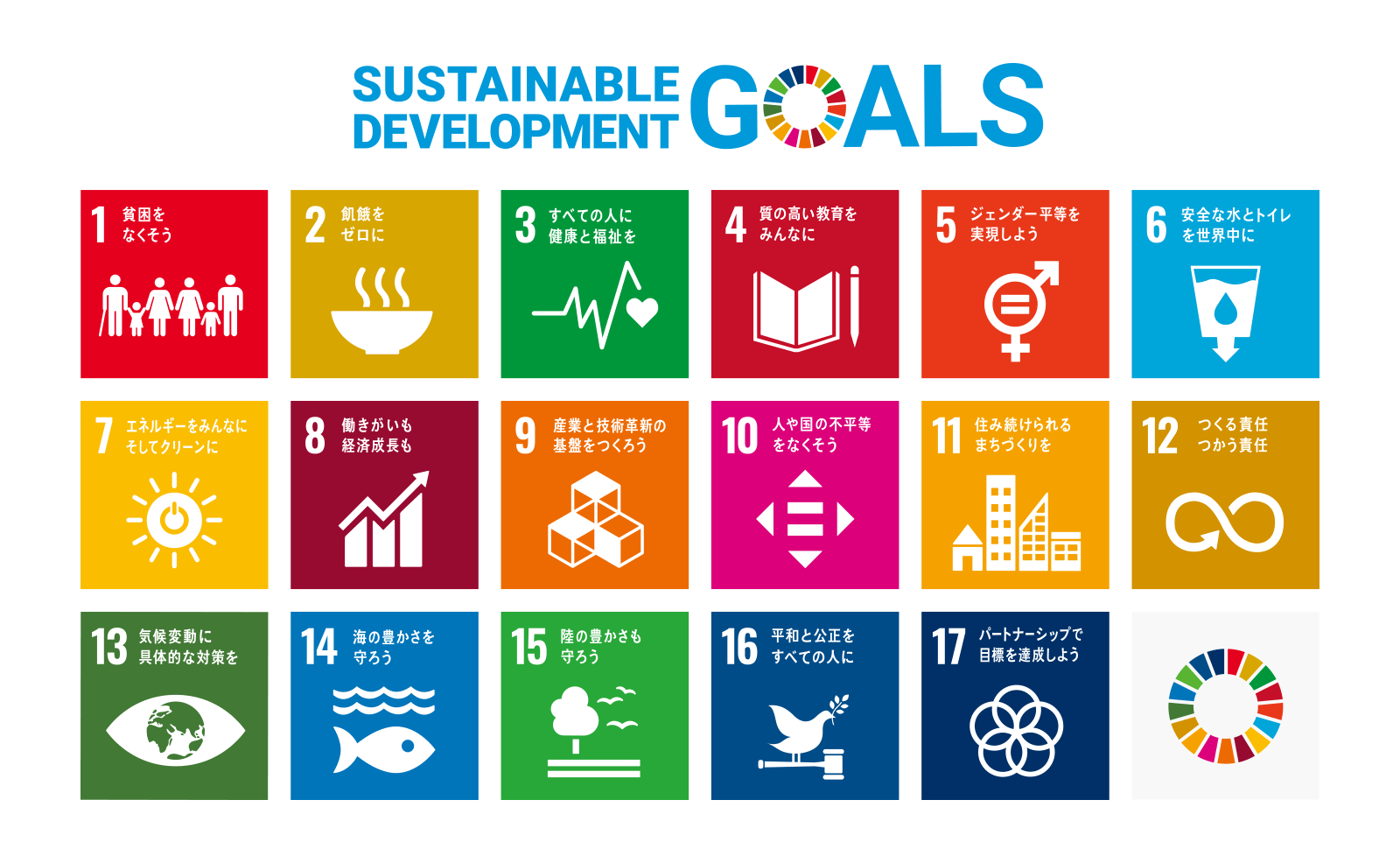 SDGs（Sustainable Development Goals）